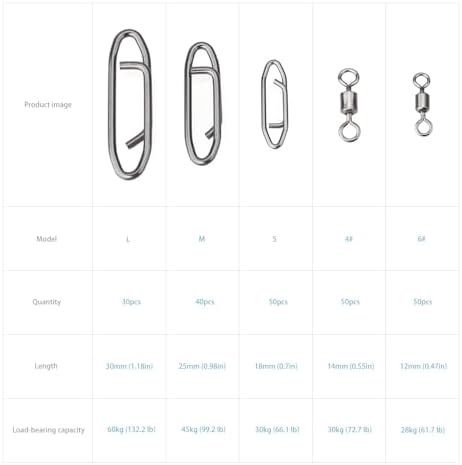MOBOREST Fishing Swivels Snap Swivels Barrel Swivels with Snaps - Image 7