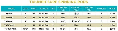 St. Croix Rods Triumph Surf Spinning Rod, TSF, Expertly Crafted, Premium Quality Spinning Rod - Image 7