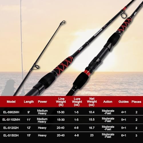 Fiblink Surf Spinning Fishing Rod 2-Piece/3-Piece Carbon Fiber Travel Fishing Rod (9-Feet / 11-Feet & 12-Feet & 15-Feet) - Image 7