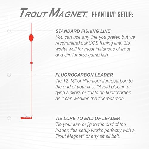 Trout Magnet Phantom Fluorocarbon Leader – Ultra-Invisible, 100% Fluorocarbon Clear Leader Line (Tippet) for Trout & Clear Water Fishing - 50 Meter Spool - Image 7