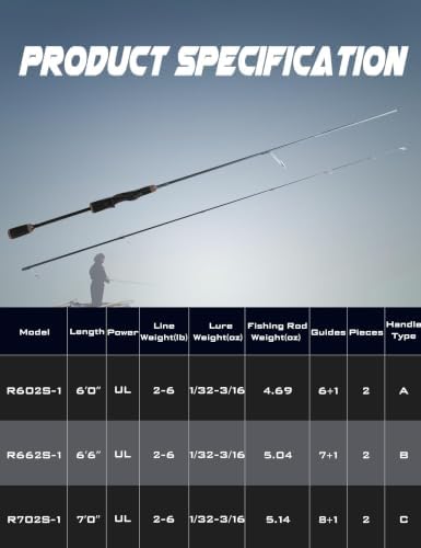 LITTMA Rezil Ultralight Trout Rod 6' Fast Action EVA Handle - Image 7