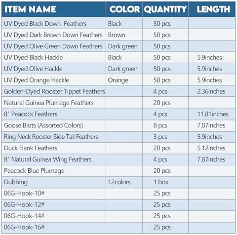 EUPHENG Fly Tying Materials Kit 14 Types of Feathers, Dubbing & Hooks, UV Dyed Hackle Feathers Starter kit for Tying Fly Fishing Flies, Perfect for Tails & Wings, Easy to Tie Fly Tying Kit - Image 6