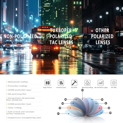 Square Polarized Sunglasses for Men and Women Lightweight Frame Sun Glasses with UV Protection - Image 5