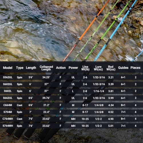 Fiblink Travel Fishing Rod,Spinning Rod & Casting Rod 5'6"/6'/6'6"/7'/7'6" - Image 7