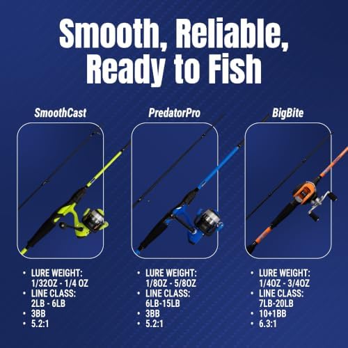 Reaction Tackle 2-Piece IM6 Carbon Fishing Rod and Reel Combo for Bass, Panfish, Trout, and Freshwater Fishing - Image 6