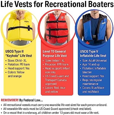 Seachoice Life Vest, Type II - Image 7