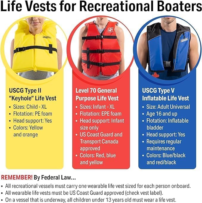 Seachoice Life Vest, Type II - Image 7
