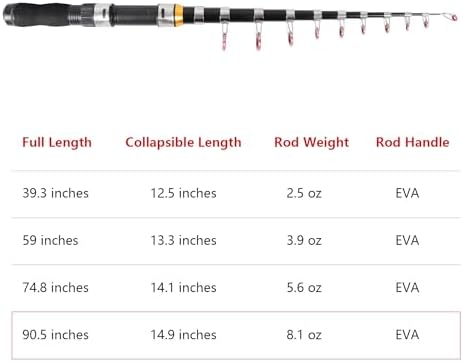 Telescopic Collapsible Extendable Fishing Rod for Saltwater and Freshwater, Lightweight and Compact Design - Image 7