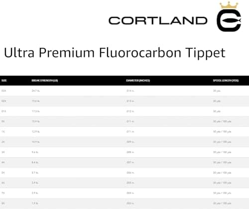 CORTLAND Ultra Premium Fluorocarbon Durable Flexible Abrasion-Resistant Trout Tippet with Plasma Finish for Freshwater | Nymphing/Dry Fly Fishing/Streamer Fishing - Image 6