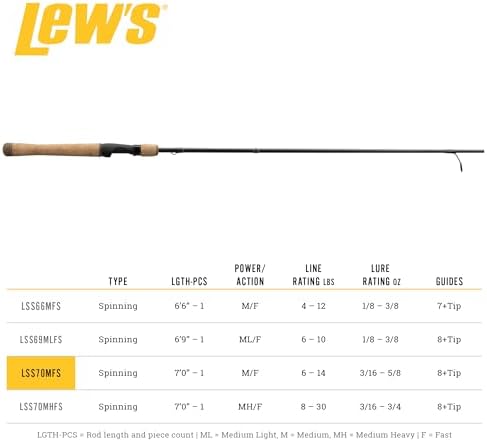 Lew's Laser SG1 Fishing Rod - Image 5