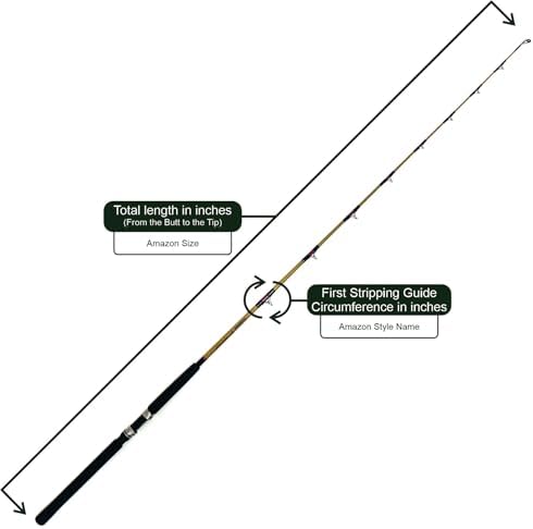 Premium Marine Canvas Fishing Rod Cover Bag Sleeve – Full-Enclosure Rod Protector – Fits One Fishing Rod – Head-to-Head-Zipper Design – Made in USA - Image 5