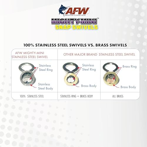 AFW Mighty-Mini Wire Fishing Swivels - Image 6