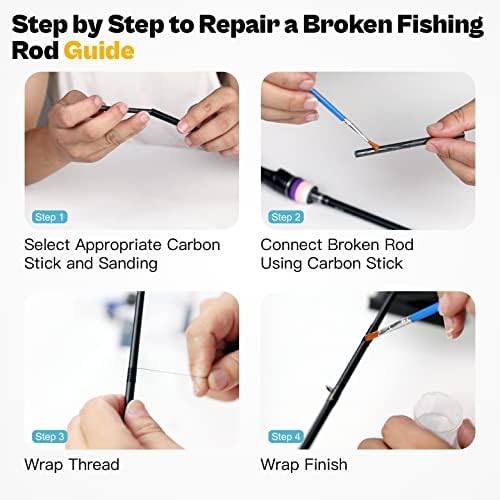 Fishing Rod Repair Complete Kit,Pole&Tip Replacement with Supplies - Image 3