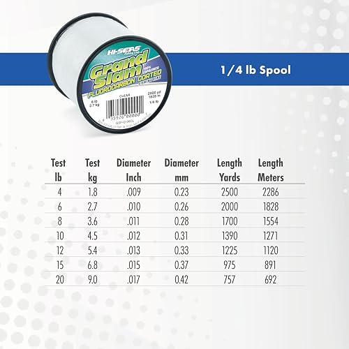 HI-SEAS Grand Slam Fluorocarbon Coated Fishing Line - Image 4