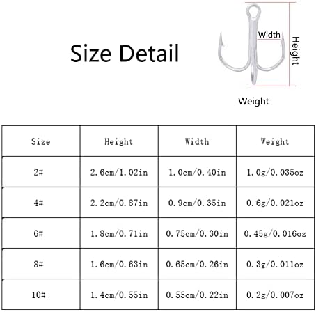 AMHDV 100pcs Treble Hooks Sharp Triple Hook for Freshwater Saltwater - Image 2