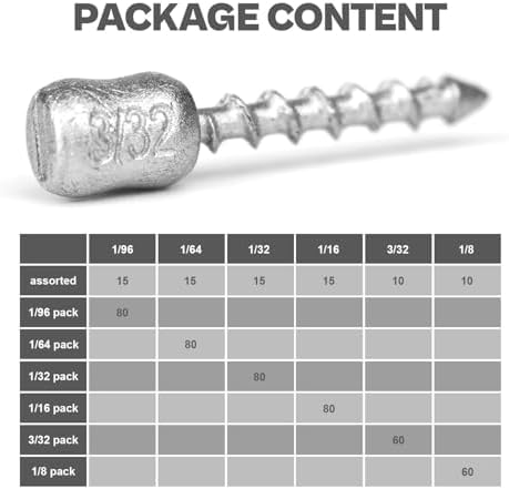 60/80-PCs Hard Alloy Screw Nail Weights, Stamped Insert Bass Fishing Sinkers, Assortment 6 Sizes for Neko Rig/Hover Rig&Wacky Worm Rig - Image 4
