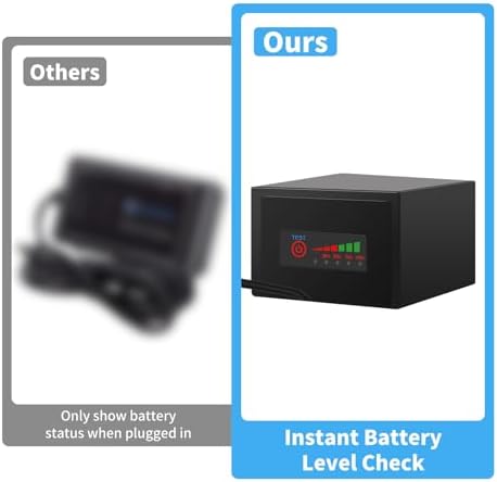 HFFP-01 Power Battery Kit 12V 10Ah Fish Finder Battery and Charger Kit with Exclusive Instant Battery Display, Compatible with Fish Finders, GPS, Depth Sounder, Action Cameras and Most 12V Electronics - Image 4
