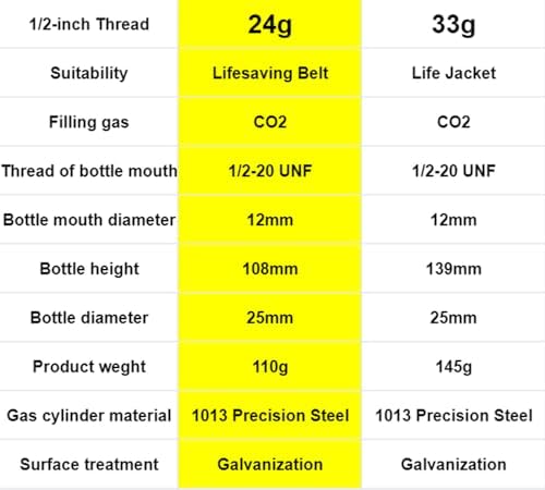 3-Pack 24/33 Grams 1/2 Thread CO₂ Inflator Cartridges Emergency Auto-Inflate for Life Jackets, PFDs & Safety Devices | Water Sports, Boating, Fishing & Kayaking Essential - Image 2