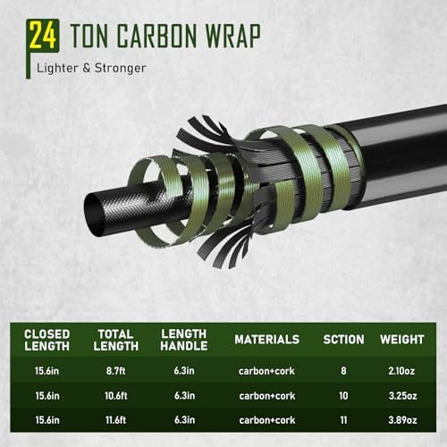 THKFISH Tenkara Fly Fishing Rod Kit 8.7ft/10.6ft/11.6ft 24T Carbon Fiber Telescopic Fly Fishing Combo Kit with Carrying Case Fishing Line and Flyfishing Lure for Streams, Trout, Bass, Salmon - Image 2