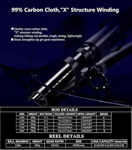 Portable Fishing Spinning Rod and Reel Combo Set Carbon Fiber Fluorescent Rod Tip, with Fishing Lures Line Carrier Bag Kits for Travel Surf Saltwater Freshwater - Image 5