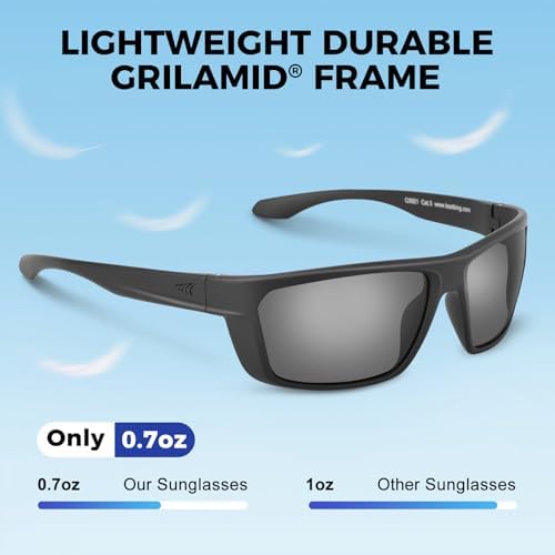 KastKing Huzzah Polarized Sport Sunglasses for Men and Women, Wrap Design - Image 3