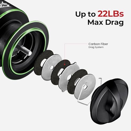 Piscifun Viper X Spinning Reel, 33lb Max Drag, 10+1 Shielded BB - Image 2