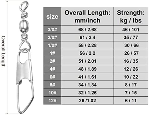 PATIKIL Fishing Barrel Swivel with Safety Snap Carbon Steel - Image 2