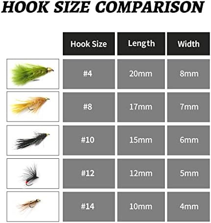 133pcs/Set Ultra-Thin Portable Nymph Scud Midge Flies Kit Assortment with Box Trout Fishing Fly Lures - Image 2
