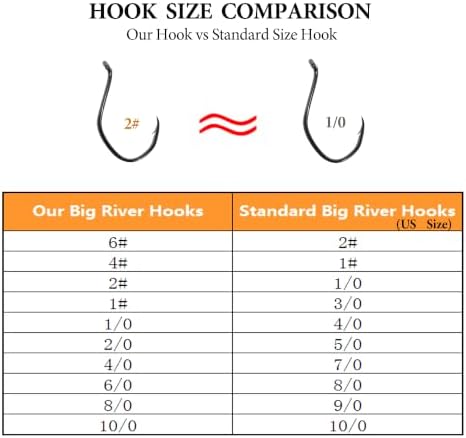 Catfishing Hooks, Big River Bait Hooks Offset Design for Flathead Catfish - Image 3