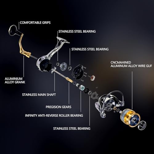 Spinning Fishing Reel for Freshwater Saltwater Fishing, Anti-Reverse with Front-Adjustable Drag - Image 7