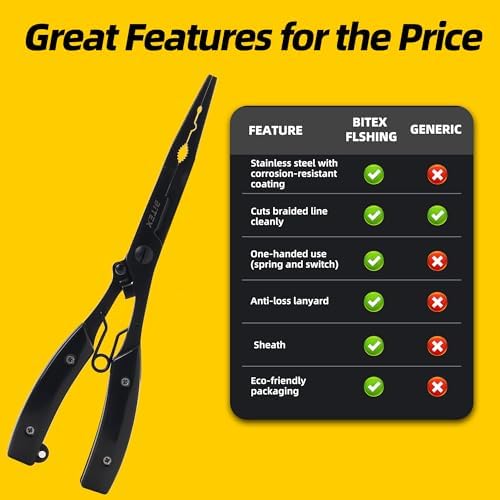 BiteX Long Nose Fishing Pliers, Braid Cutter & Hook Remover, Saltwater - Image 2