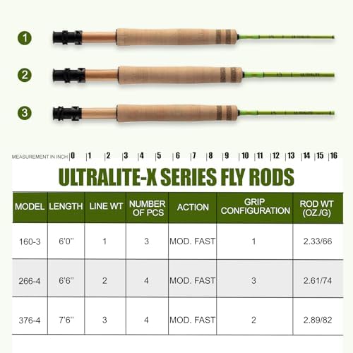 Maxcatch Ultralite-X Fly Fishing Rod for Small Streamers, Super Light Weight, Trout Fishing, 1/2/3wt, Small River - Image 4