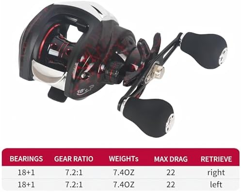 Baitcasting Reel & Baitcaster Reel 7.2:1 High Speed, Low Profile - Image 5
