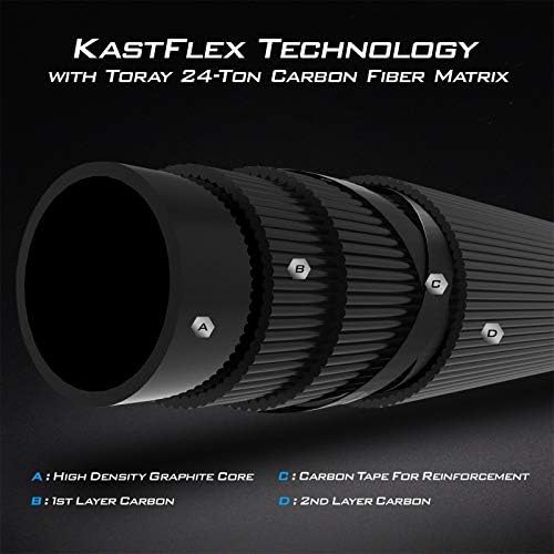 KastKing Perigee II Spinning & Casting Fishing Rods - Image 2