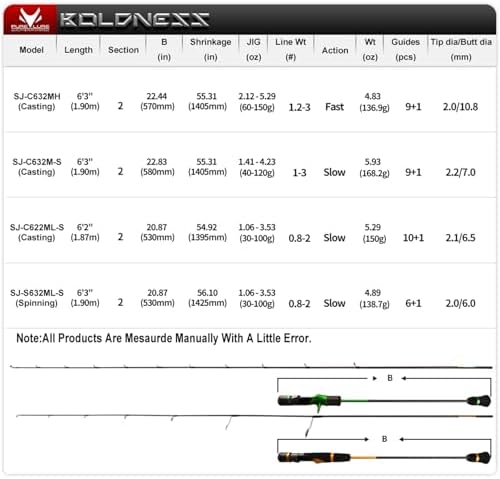 PURELURE Boldness Slow Pitch Jigging Rod, Saltwater Spinning & Casting Rod - Image 4