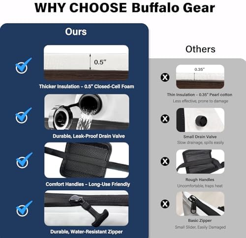 Buffalo Gear Fish Cooler Bag – 37Qt Seamless Insulation Fish Kill Bag, Keeps Ice Cold Up to 36 Hours, Foldable & Waterproof with Rod Attachment Straps & Gear Loops, White - Image 4