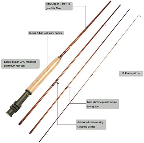 Aventik Extreme Fly Fishing Combo Kit 0/1/2/3/4/5/6 Weight Starter Fly Fishing Rod and Reel Kit Outfit with One Travel Case - Image 2