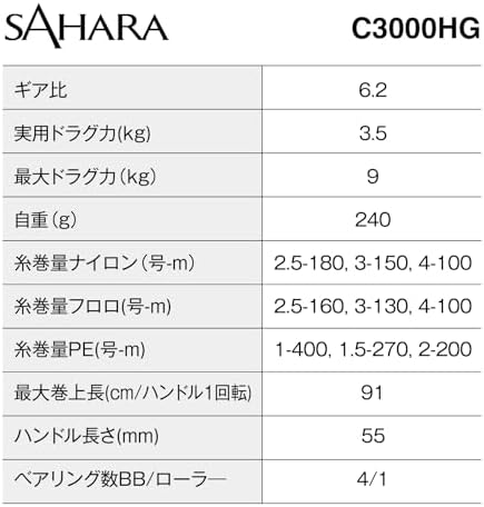 Shimano Spinning Reel 22 Sahara Various - Image 6