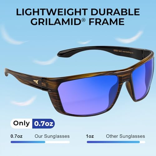 KastKing Huzzah Polarized Sport Sunglasses for Men and Women, Wrap Design - Image 5