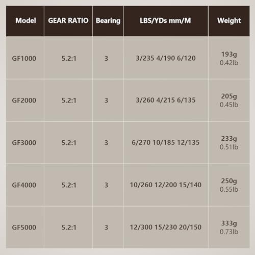 Spinning Fishing Reel for Freshwater Saltwater Fishing, Anti-Reverse with Front-Adjustable Drag - Image 7