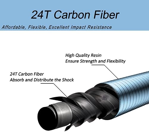 Aventik FreshStart Tenkara Rod in 7ft/8ft Action 7:3 Complete Beginner Kit - Image 3