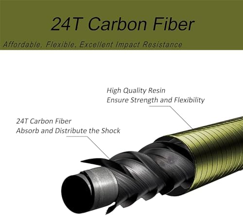 Aventik FreshStart Tenkara Rod in 7ft/8ft Action 7:3 Complete Beginner Kit - Image 3