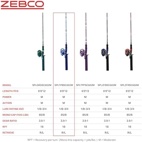 Zebco Splash Spincast Reel and Fishing Rod Combo, Fiberglass Rod, Ball Bearing System, All Metal Gears, 8-Pound Line - Image 7