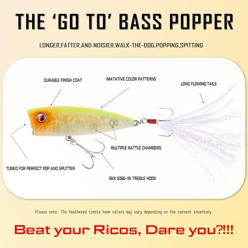 LITTMA Bass Fishing Topwater Popper Lures - Effective Top Water Lures for Bass Anglers - Durable Design for Catching Trophy Bass with High-Performance Popping Action - Image 2