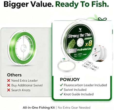 8 Strand UHMWPE Braided Fishing Line 20LB w/Fluorocarbon Leader Kit - Image 2