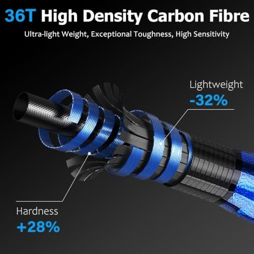 THKFISH 12FT Surf Spinning Fishing Rod Carbon Travel Surf Rod - Image 5