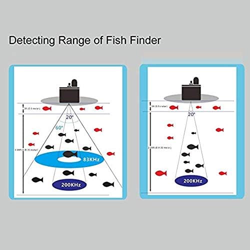 JOYWEE FF688C 3.5" Phiradar Color LCD Boat Fish Finder 200KHz/83KHz Dual Sonar Frequency 80M 240ft Detection Muti-language Auto zoom - Image 6