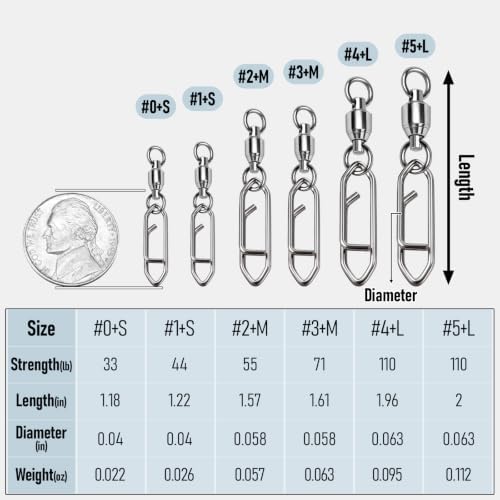 Alwonder 30-Pack Fishing Speed Clips Quick Change Snap Swivels, Ball Bearing Swivel Power Clips Fishing Snap Swivels Freshwater Saltwater Crankbait Popper Lures Quick Snaps Connectors Tackle - Image 2