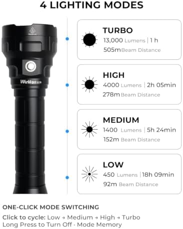 Wurkkos DL70 Dive Light Rechargeable,13000 Lumens Scuba Diving Flashlight - Image 2