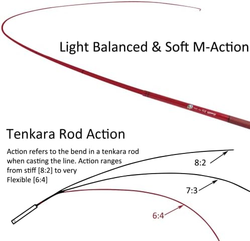Aventik 9ft/10ft Zeno S2 Fiberglass 6:4 Tenkara Rod Kit for Anglers - Image 2